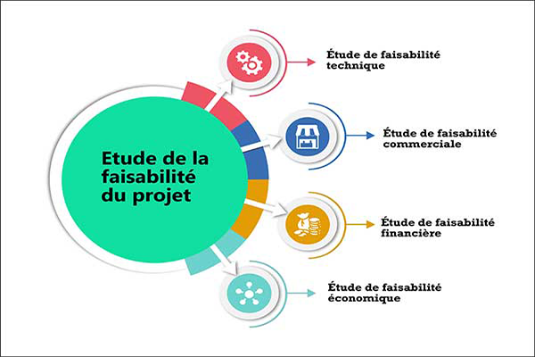 EXCELLYS ACADEMY Etude de faisabilité et de gestion des projets